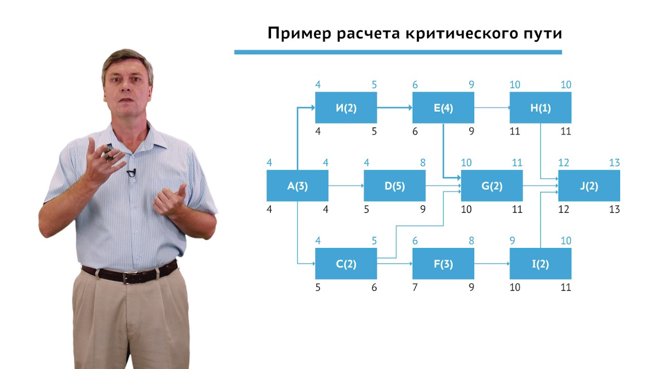 2.2.2.1 Планирование проекта. Модуль 