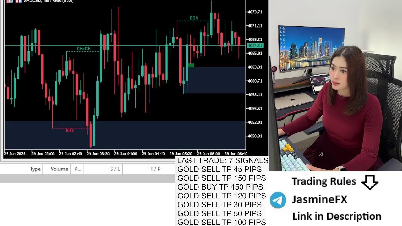 Live trading XAUUSD GOLD 29/06/2026