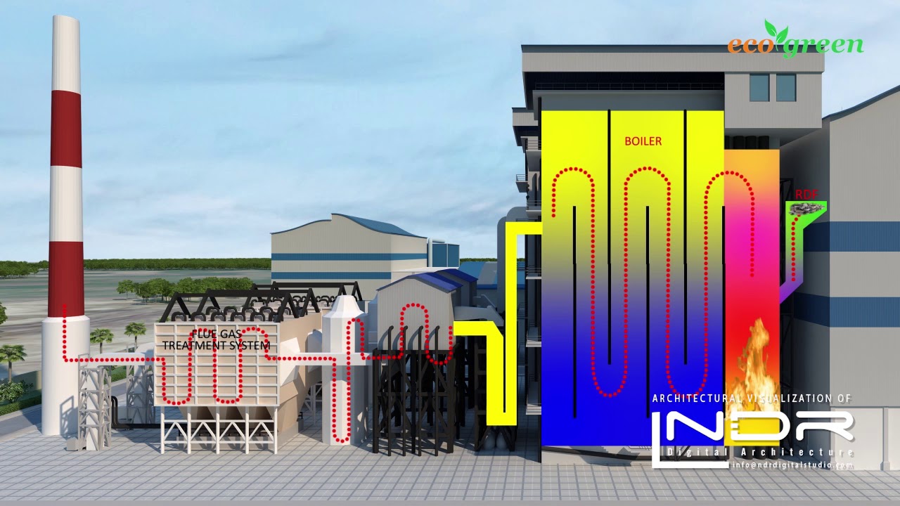 Waste to energy Plant