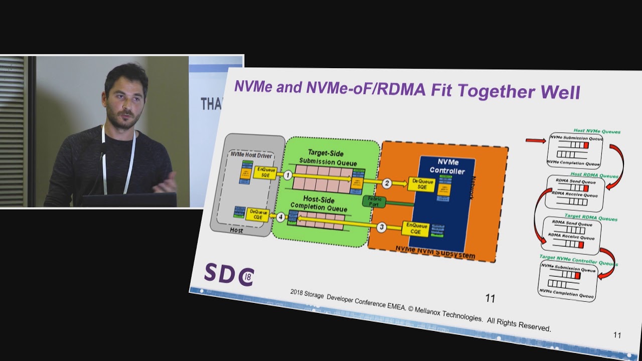 Accelerating Storage with RDMA