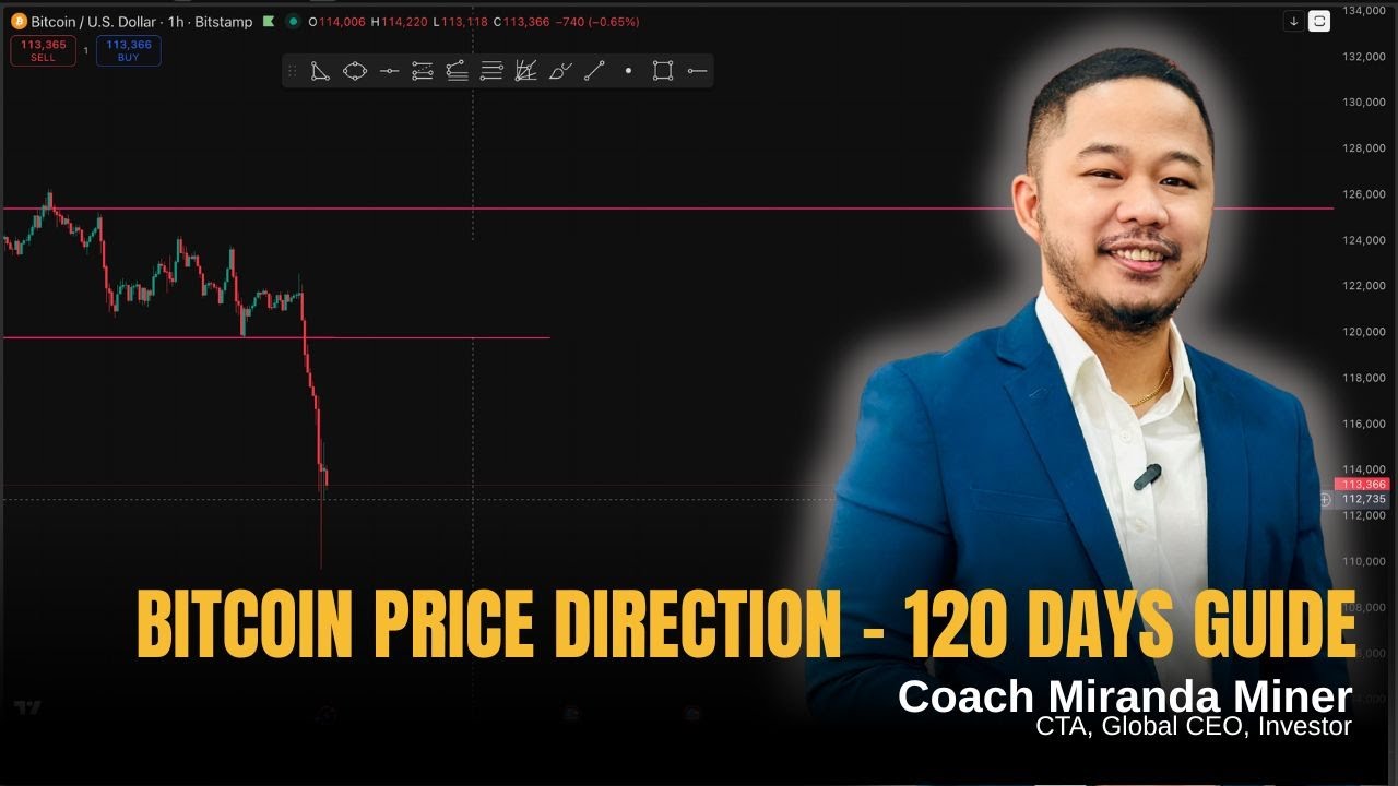 IS THIS THE BITCOIN BEAR WE SAW LAST 2022?
