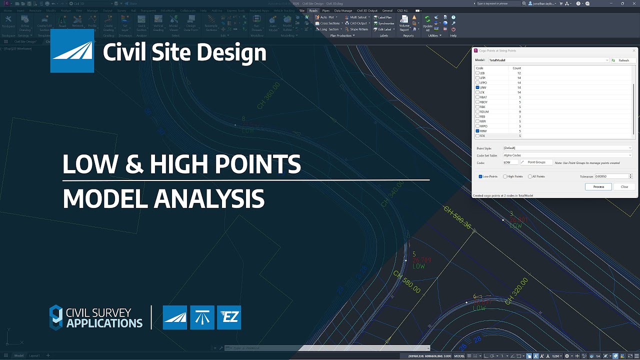 Model Analysis | High & Low Points