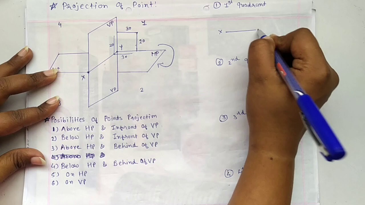PROJECTIONS OF POINTS by PROF.  KETUL SHAH