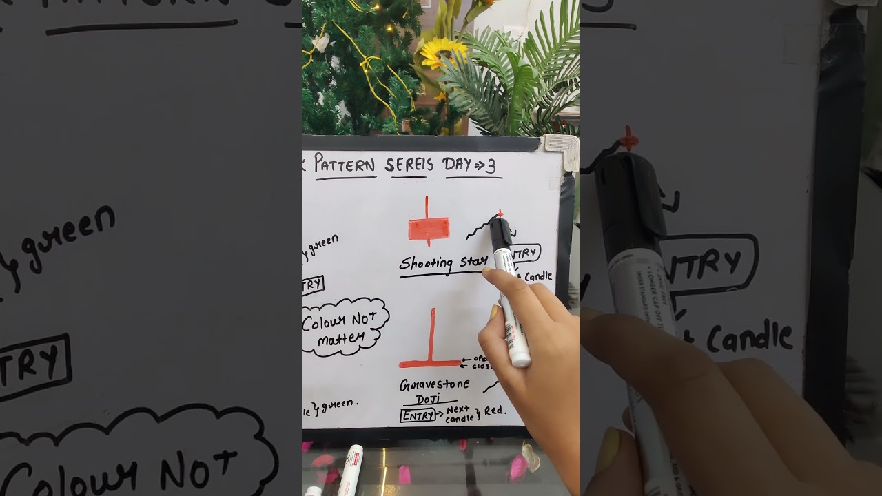 Day 3: Candlestick Patterns 🔥 Dragonfly Doji • Shooting Star • Inverted Hammer • Gravestone Doji