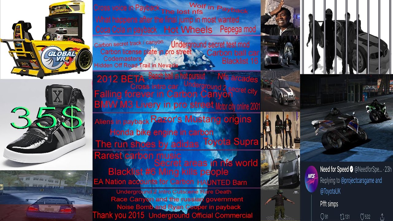 The Need for Speed Iceberg Explained