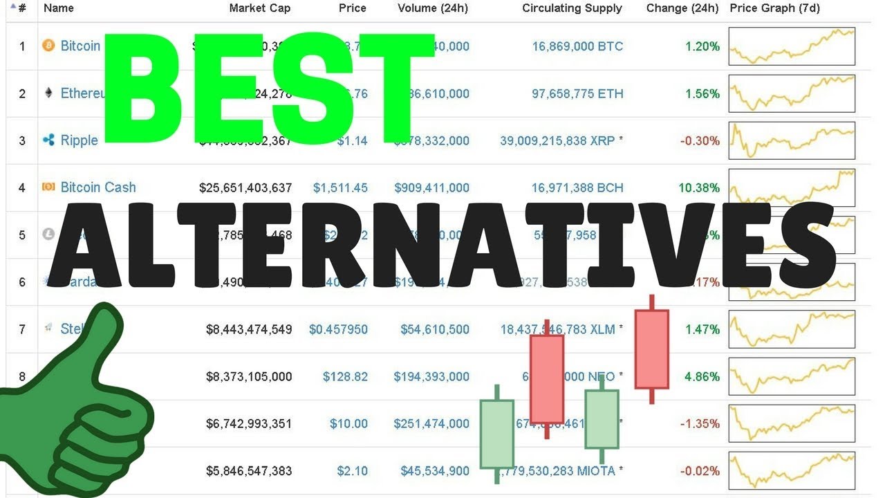 Top Coinmarketcap / Worldcoinindex Alternatives - Cryptocurrency Tools