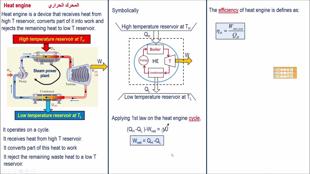 02 Heat engine with 3 examples