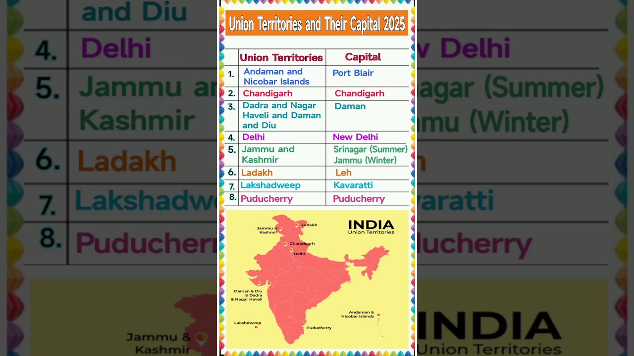 Union Territories and their Capitals | 8 Union Territories | Union Territories & Capitals of India