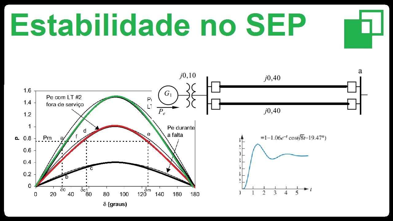 Estabilidade No Sistema Elétrico de Potência