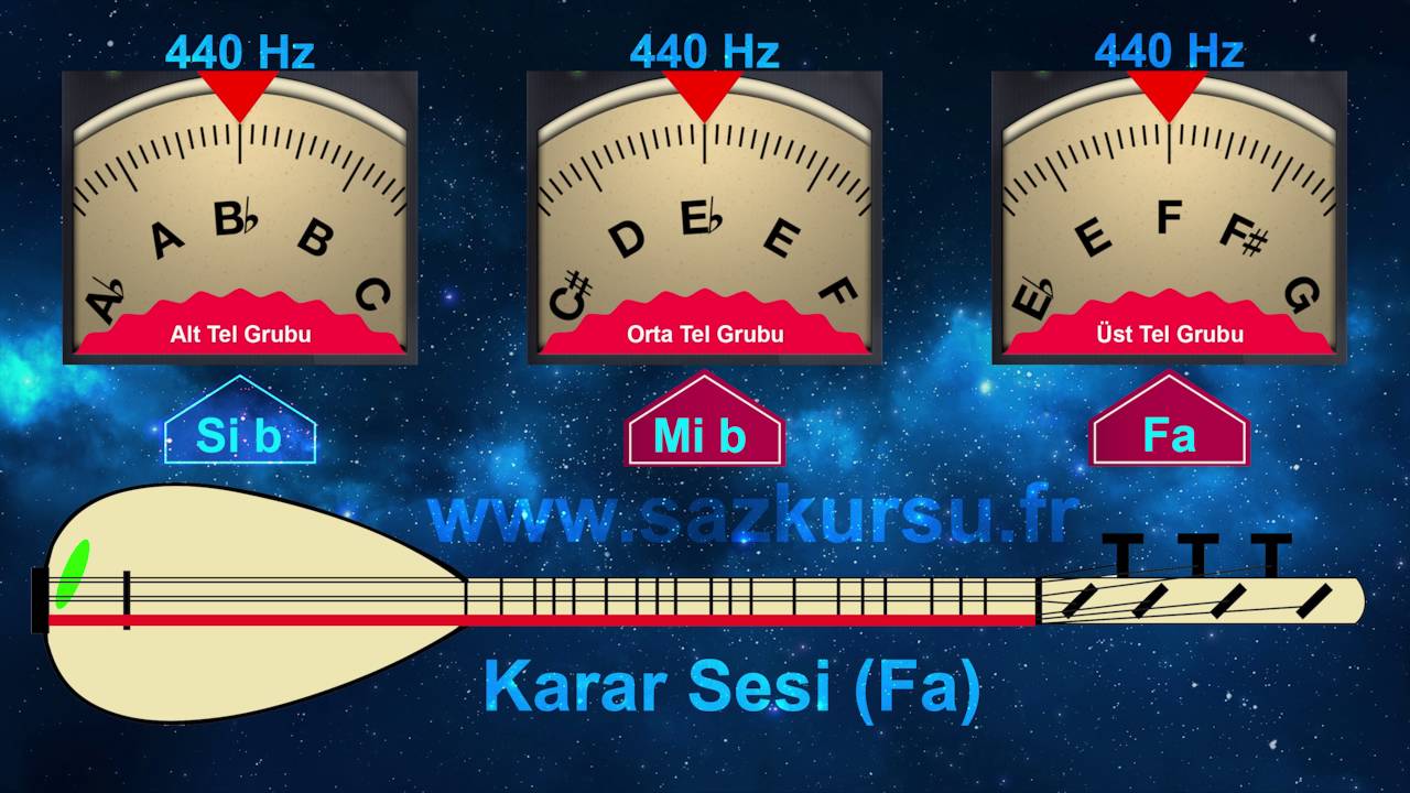 Kısa Sap Bağlama'da Akort Nasıl Yapılır (Fa Karar Sesi)