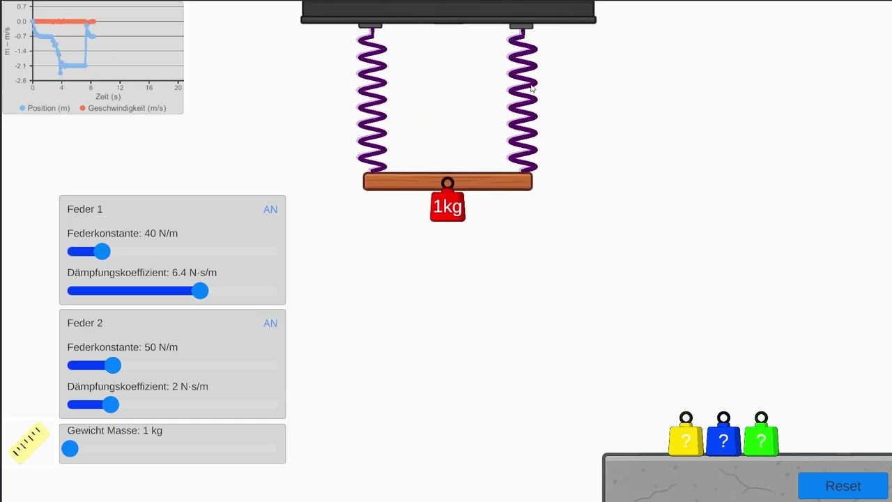 Simulabs - Springs Experiment Tutorial