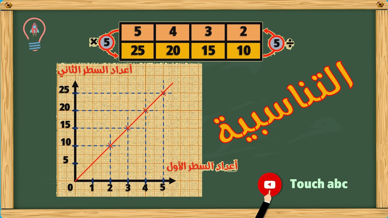 التناسبية