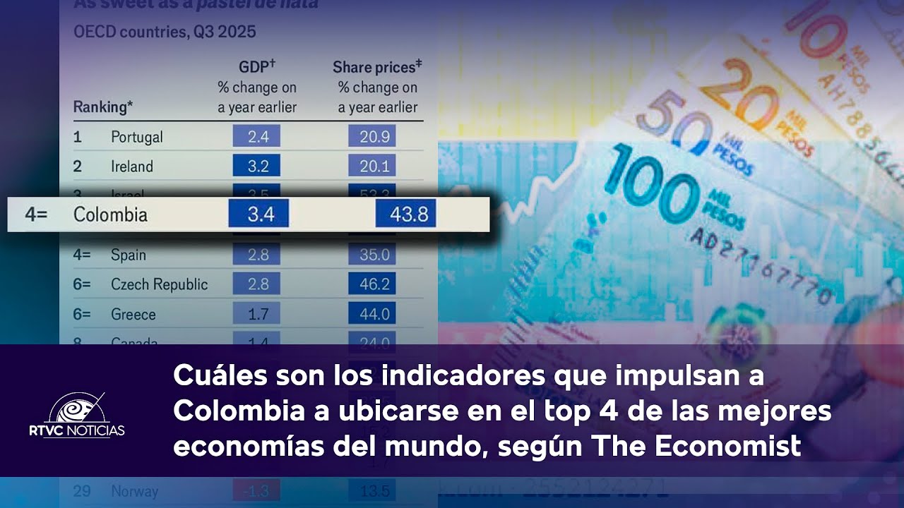 Los FACTORES que posicionan a COLOMBIA como una de las cuatro mejores ECONOMÍAS DEL MUNDO