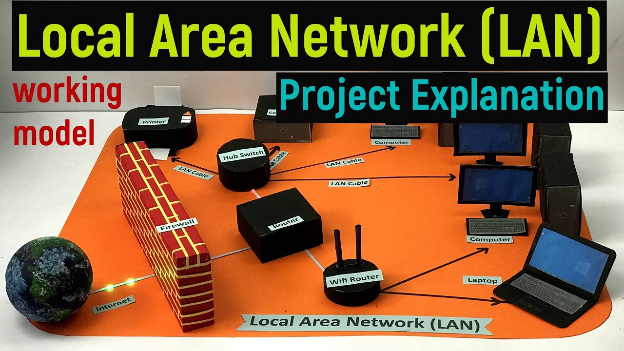Local area network explained - project explanation in english - LAN - computer networking
