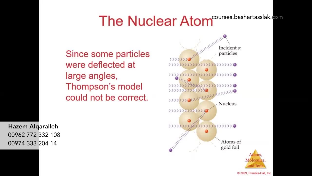Module 1 | Lesson 1 | Atomic Structure, Isotopes, and Average Atomic Mass