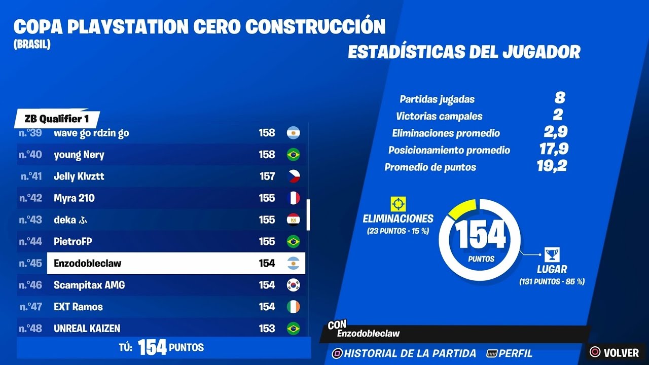 Open playstation cup Zero Build + 200$