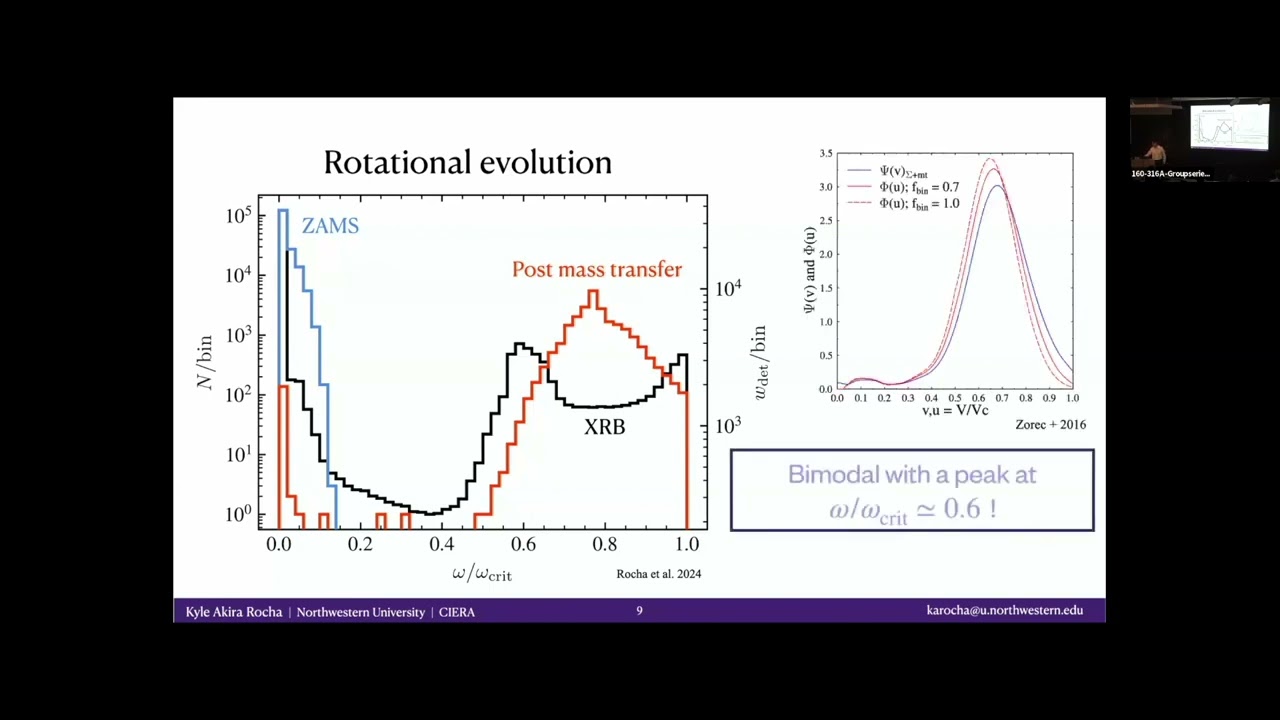 Stable Mass Transfer in Binaries Workshop - Kyle Rocha