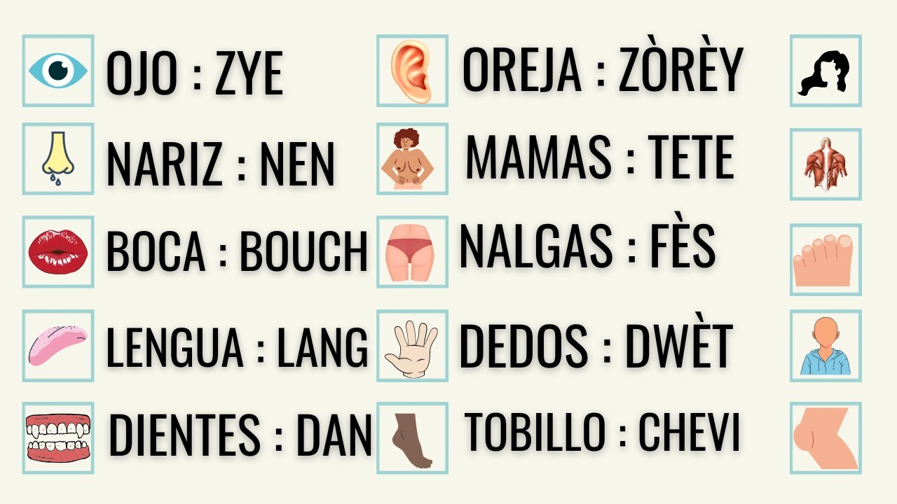 Aprann Non Tout Pati Nan Kò A An Espanyòl. Aprann Espanyòl an Kreyòl