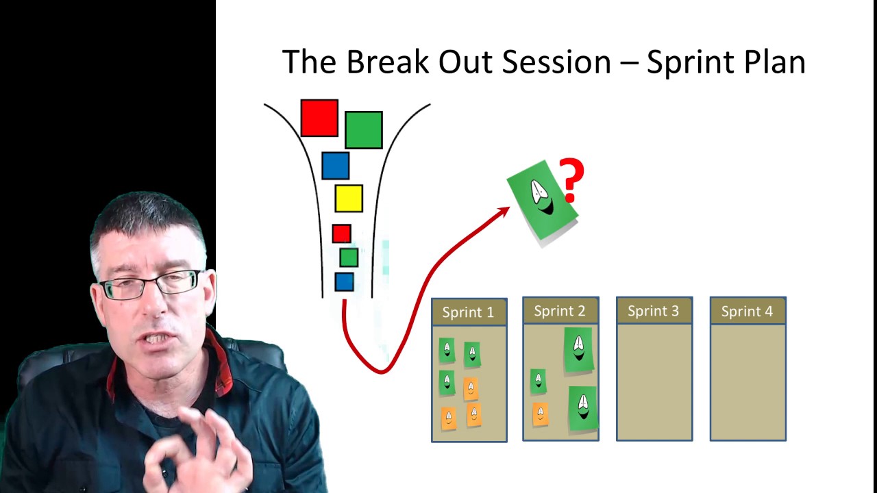 06 pi planning breakouts