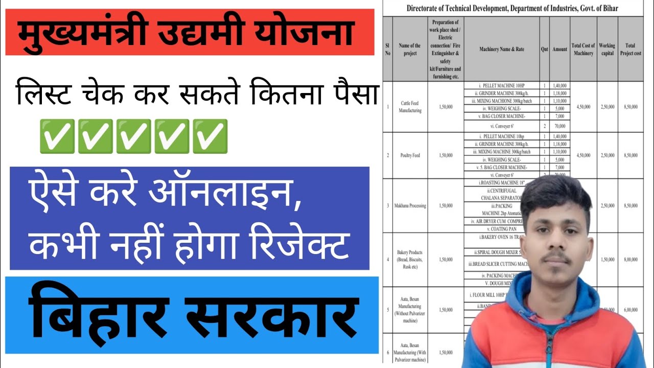 बिहार मुख्यमंत्री udhyami योजना projuct coast List PDF 2026आप कैसे चेक कर सकतेहै किस bussines में कि