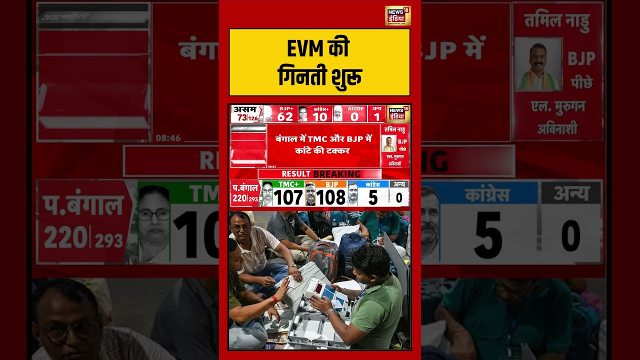 Vote Counting For Assembly Election Results 2026:EVM की गिनती शुरू | #electionresults2026 #bjp