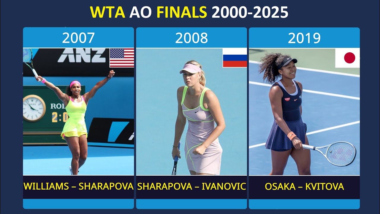 WTA Australian Open Finals 2000–2025: Every Champion
