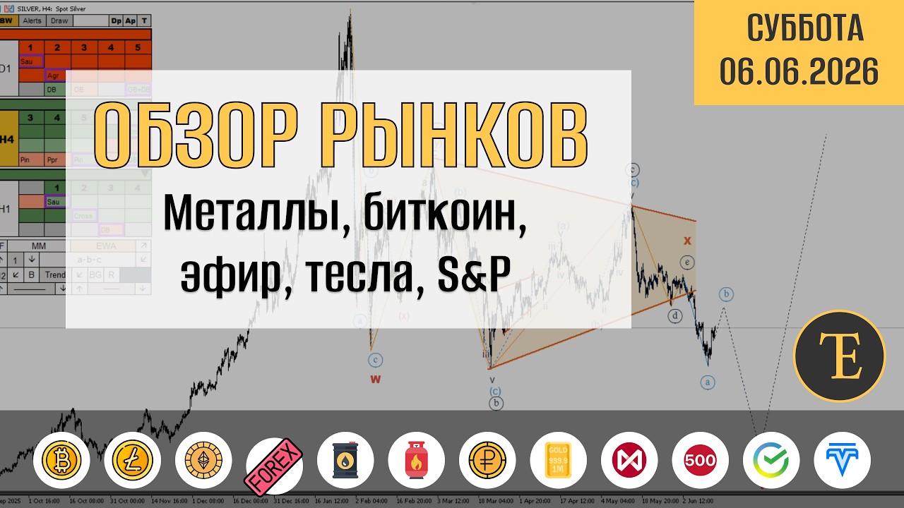 Обзор рынков по волнам Эллиотта. Металлы, биткоин, эфир, тесла, S&P