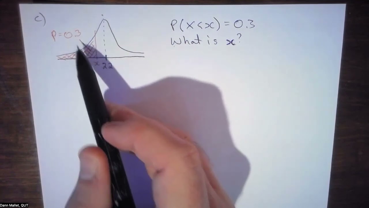 Normal random variable inverse problems