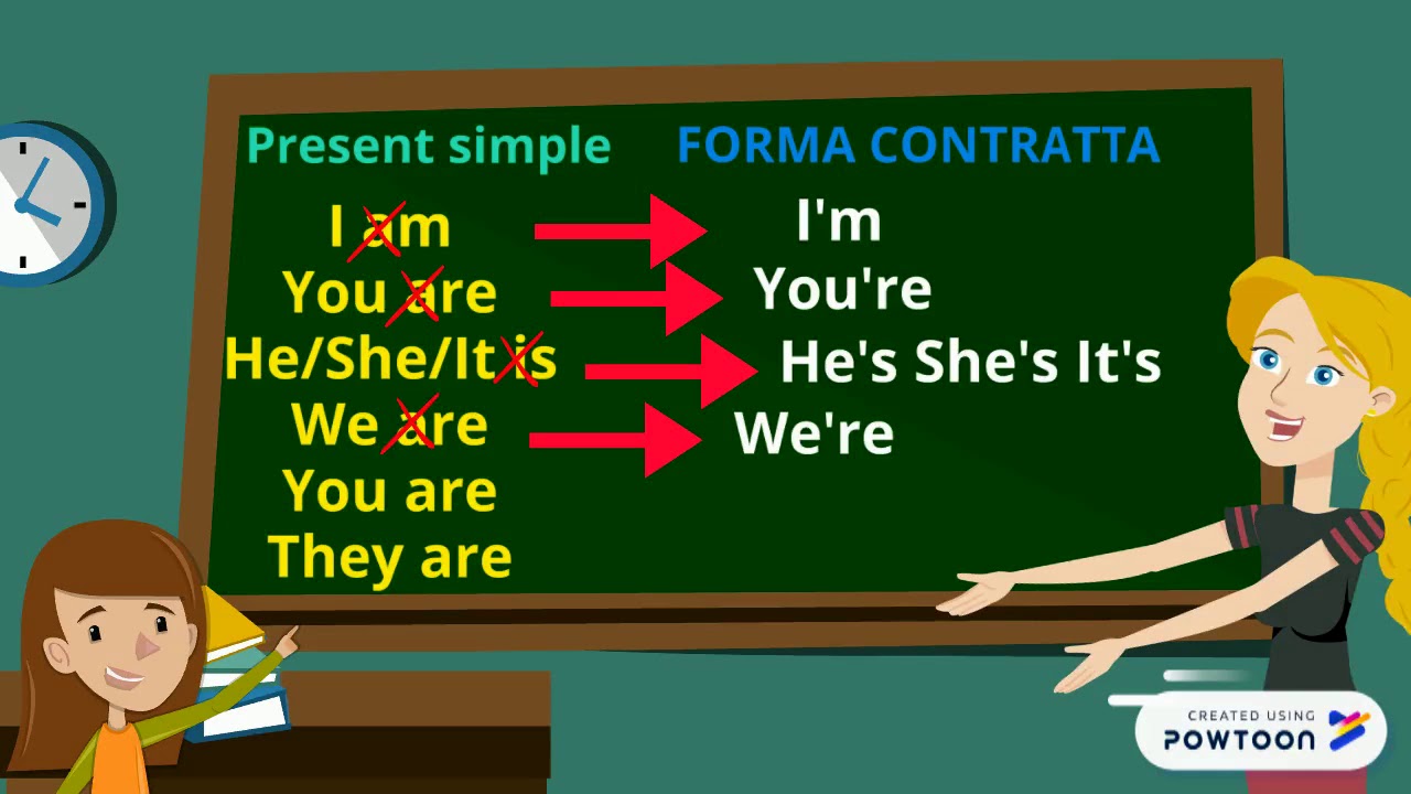 il verbo essere in inglese e in italiano scuola primaria TO BE
