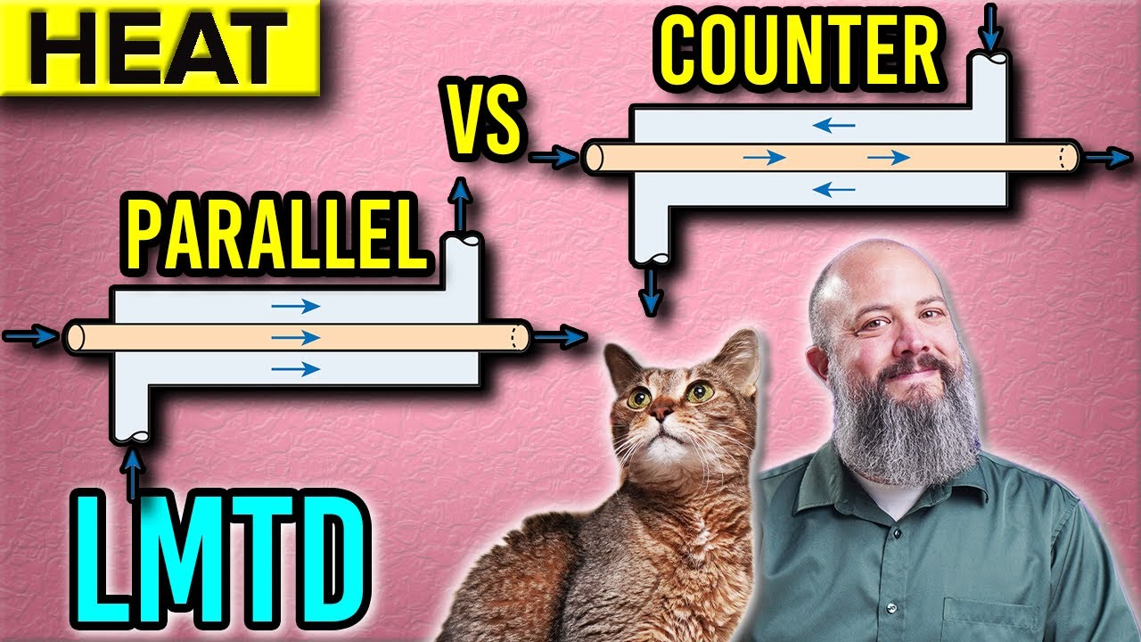 Parallel vs Counter Flow - Log Mean Temperature Difference (LMTD)