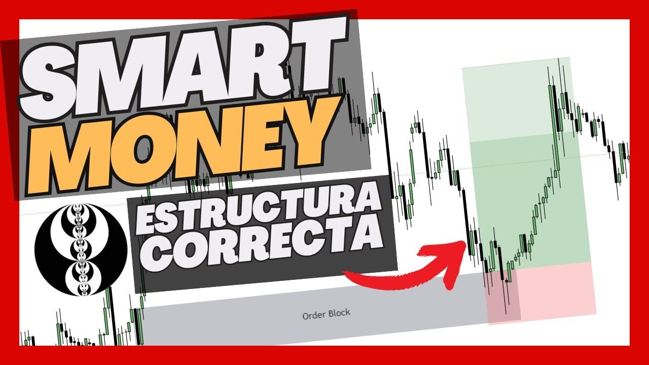 ESTRUCTURA DEL PRECIO e identificar de forma correcta la TENDENCIA con SMART MONEY Trading