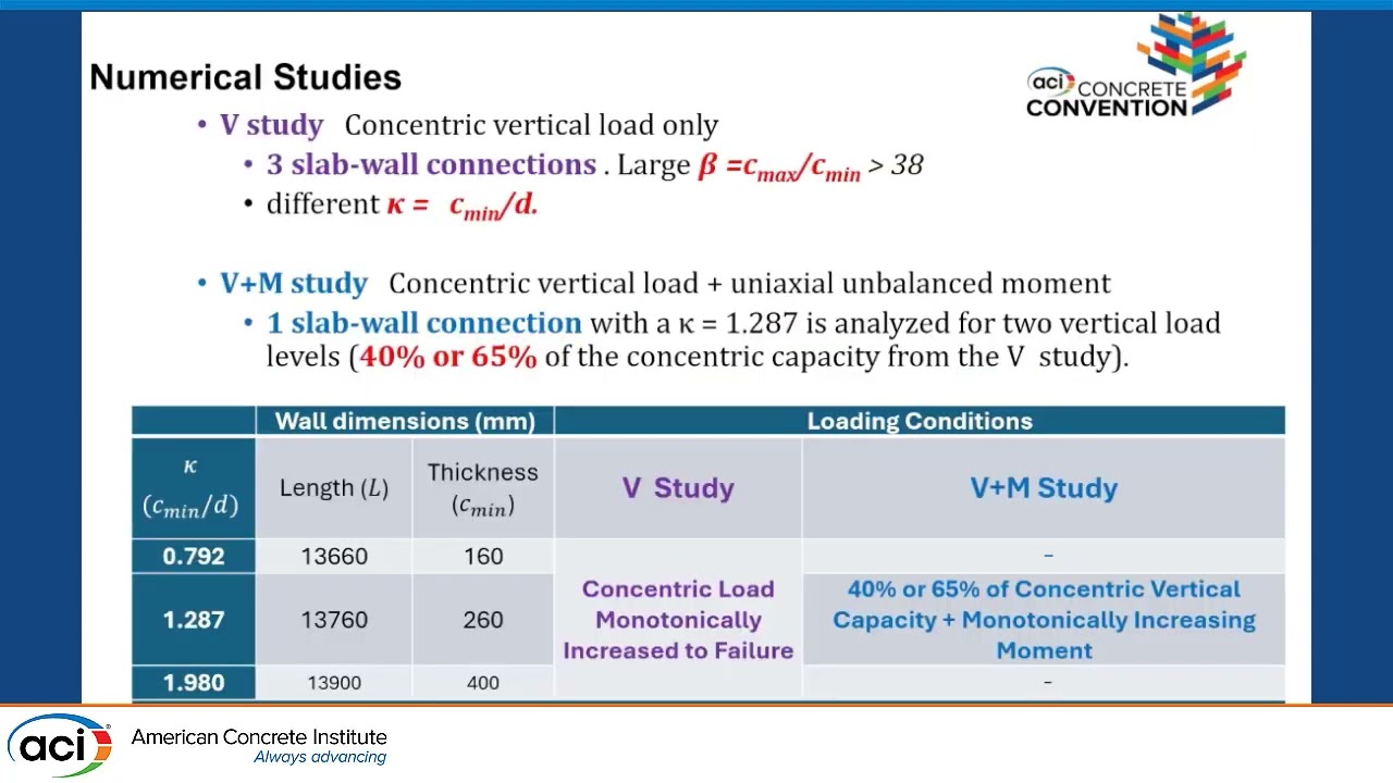 Finite Element Analysis and Design of Shear Behaviour of RC Slabs Supported on Walls