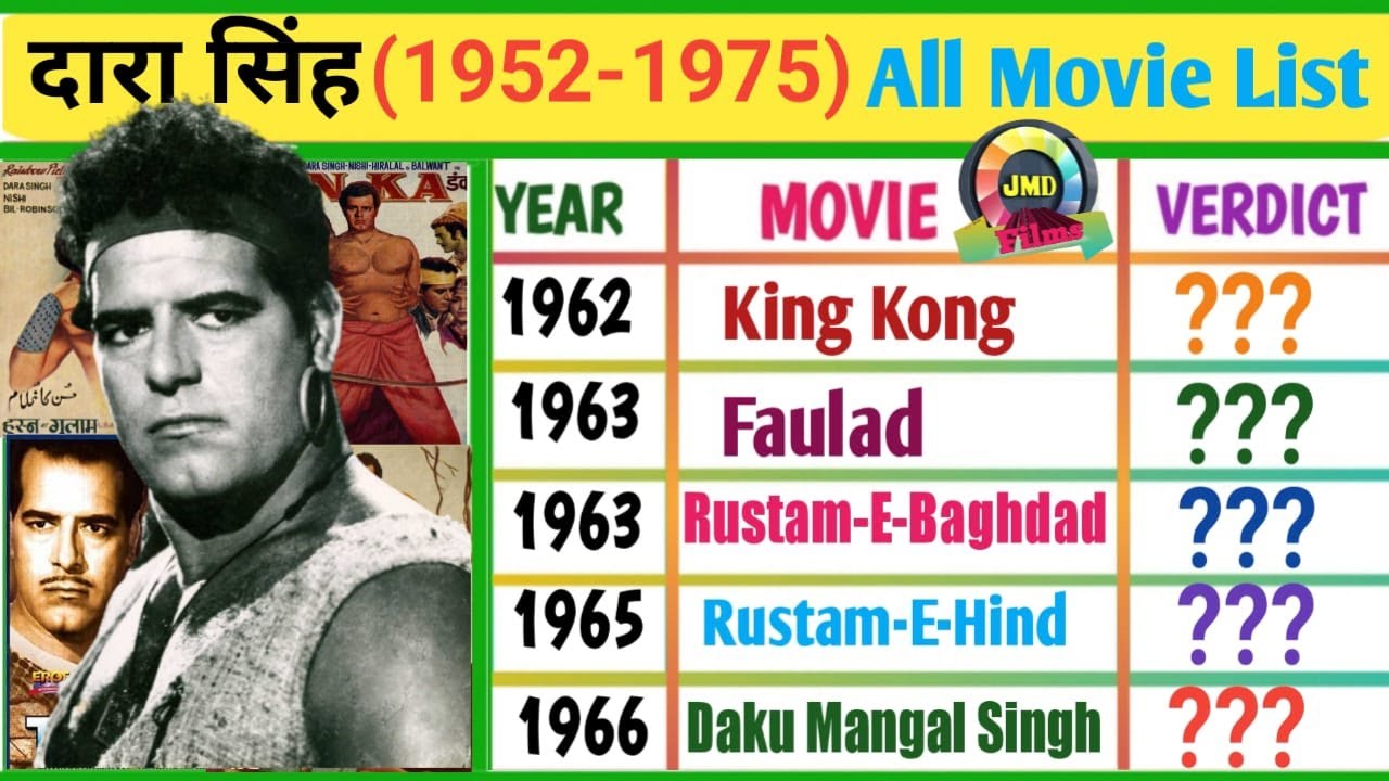 Dara Singh (1952-1975) All Movie List | Dara Singh Movie | Dara Singh All Movies #darasingh Part-1