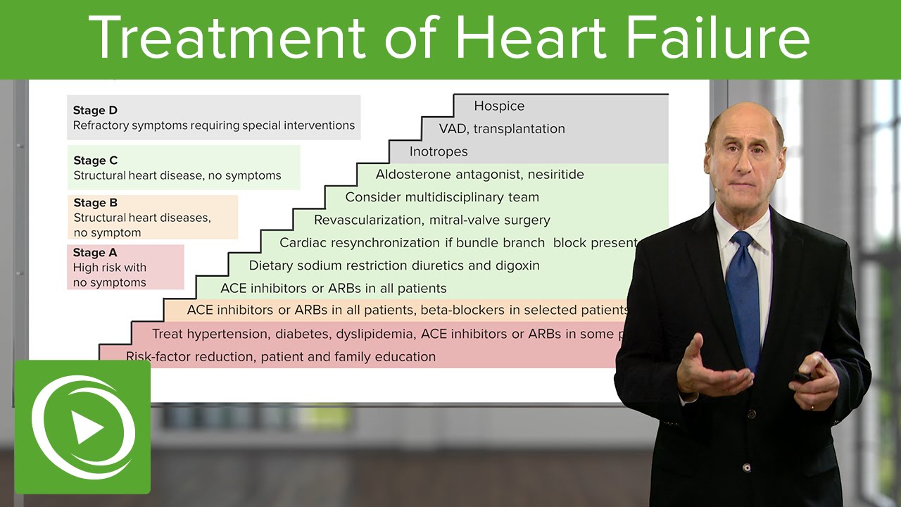 Treatment of Heart Failure &ndash; Cardiology | Lecturio