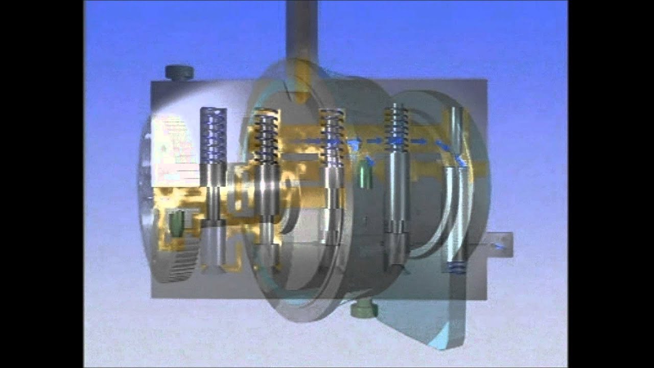 Goizper's Hydraulic Clutch-Brake System
