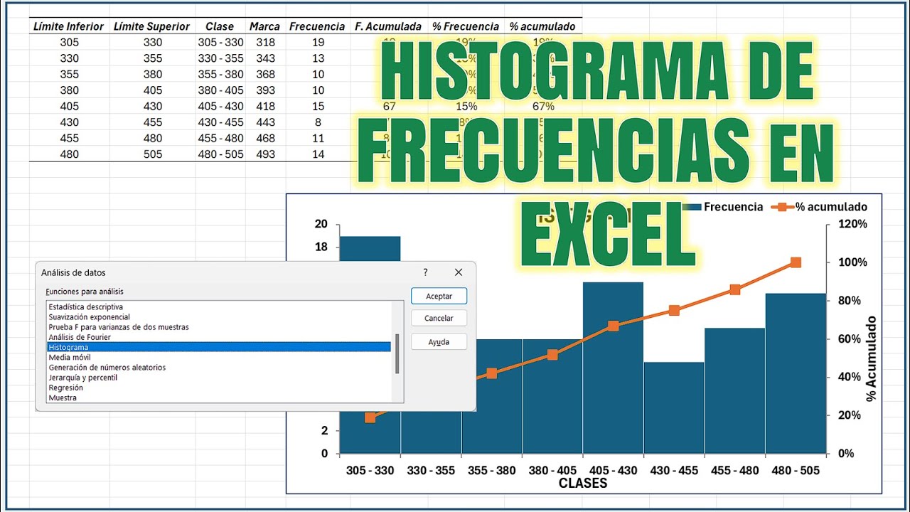 HISTOGRAMA de FRECUENCIAS en EXCEL | Distribución de Frecuencias
