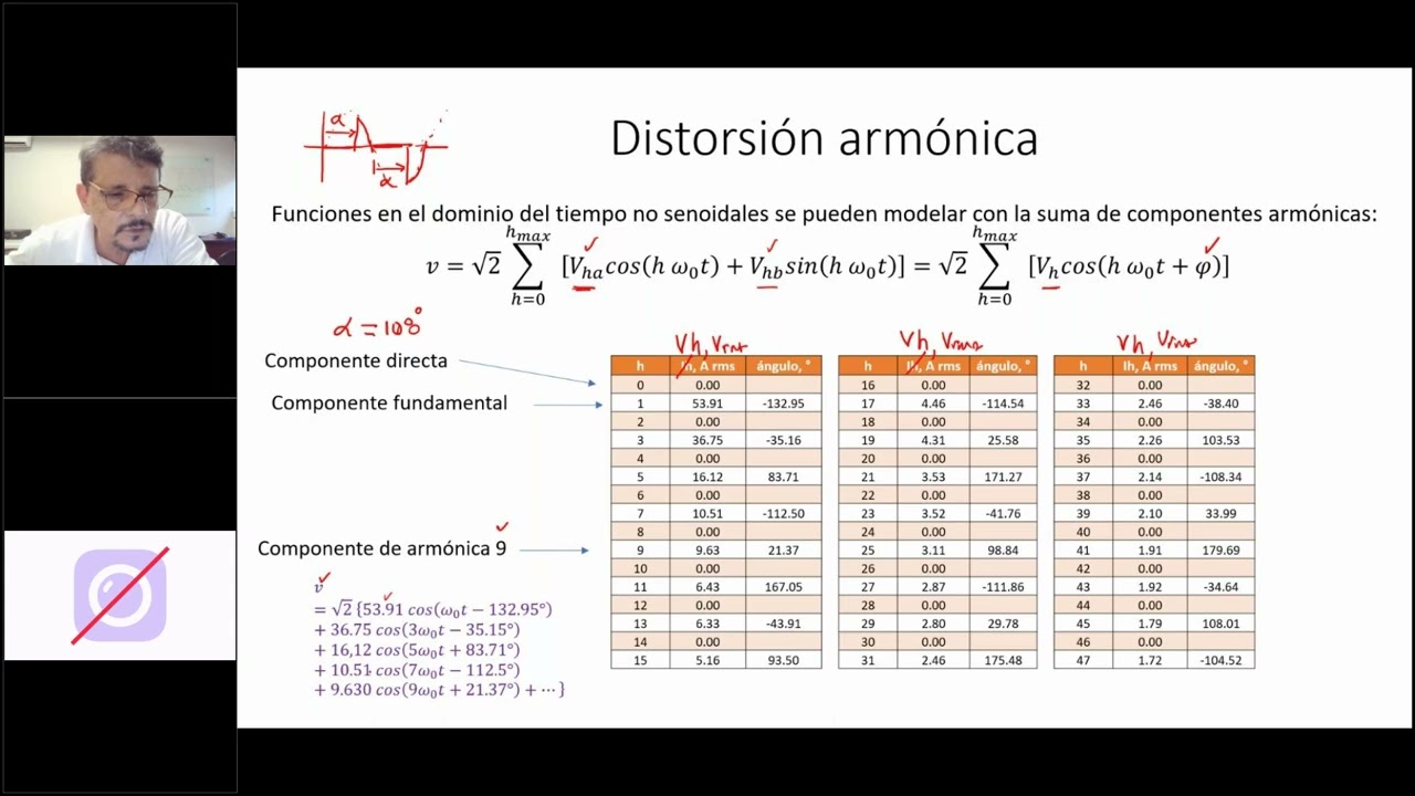 FUNDAMENTOS DE DISTORSIÓN ARMONICA. DR ARMANDO LLAMAS. FECIME CODIGO DE RED