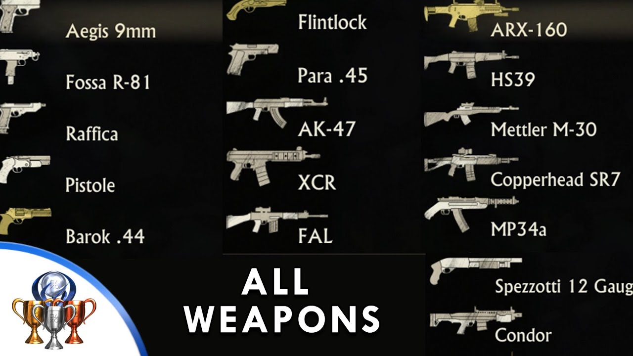 Uncharted 4 All Weapons - I Accidentally All The Guns Trophy Guide