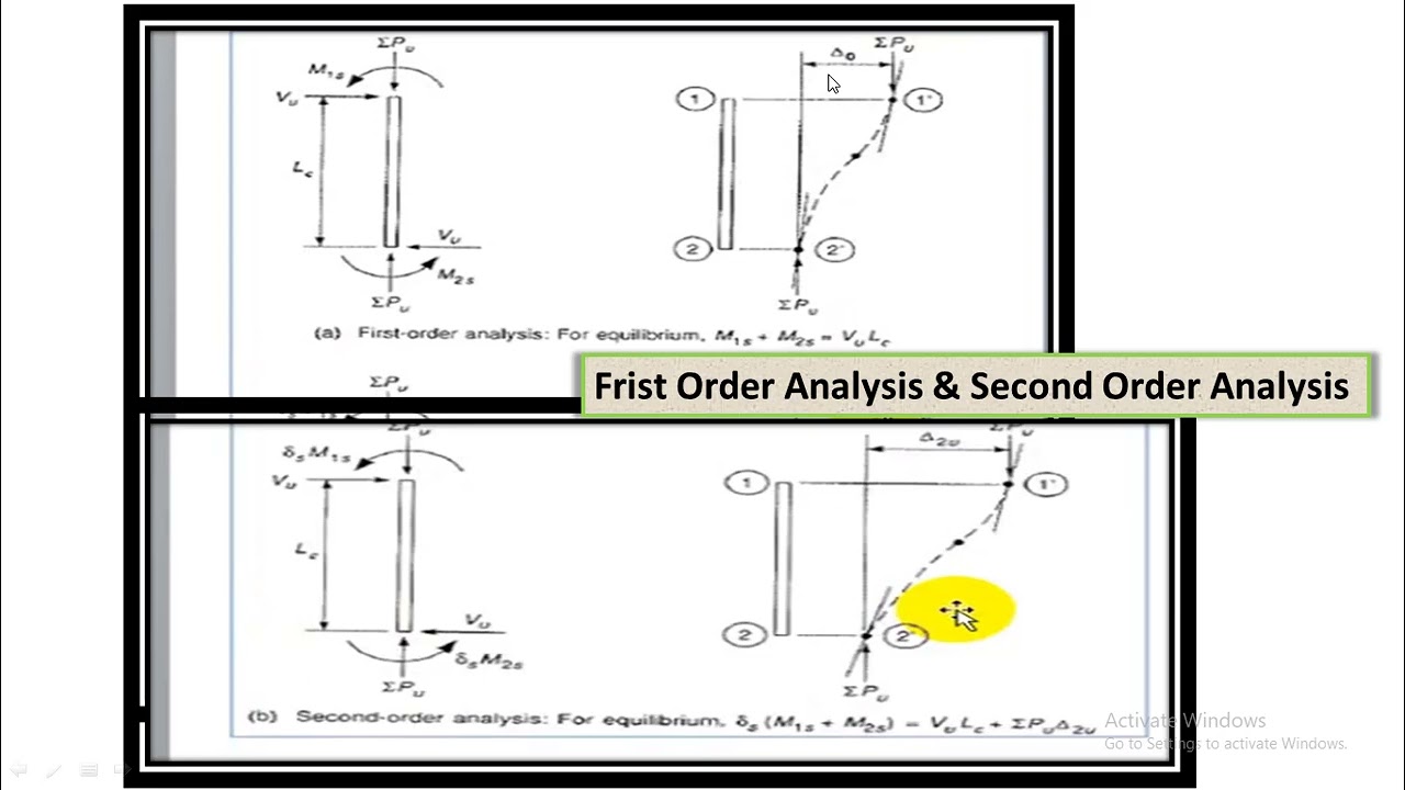 ما هو الفرق بين Different Between First and Second Order Analysis Effect طبقا للكود الامريكي 318-19