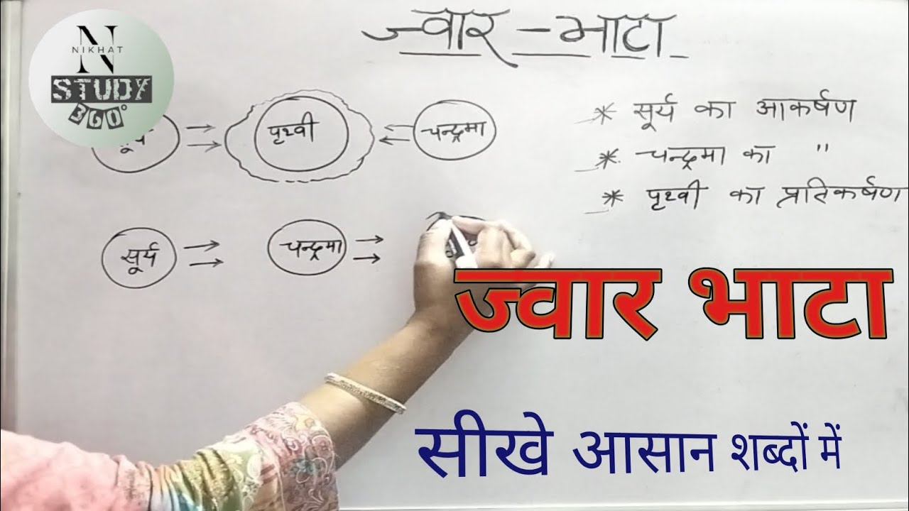 ज्वार-भाटा | Tides | world geography #Nikhatstudy360°