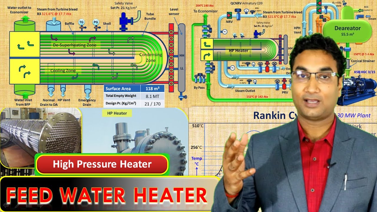 High Pressure Heater | Feed water Heater purpose, Design feature | Rankin cycle | AFBC 30 MW