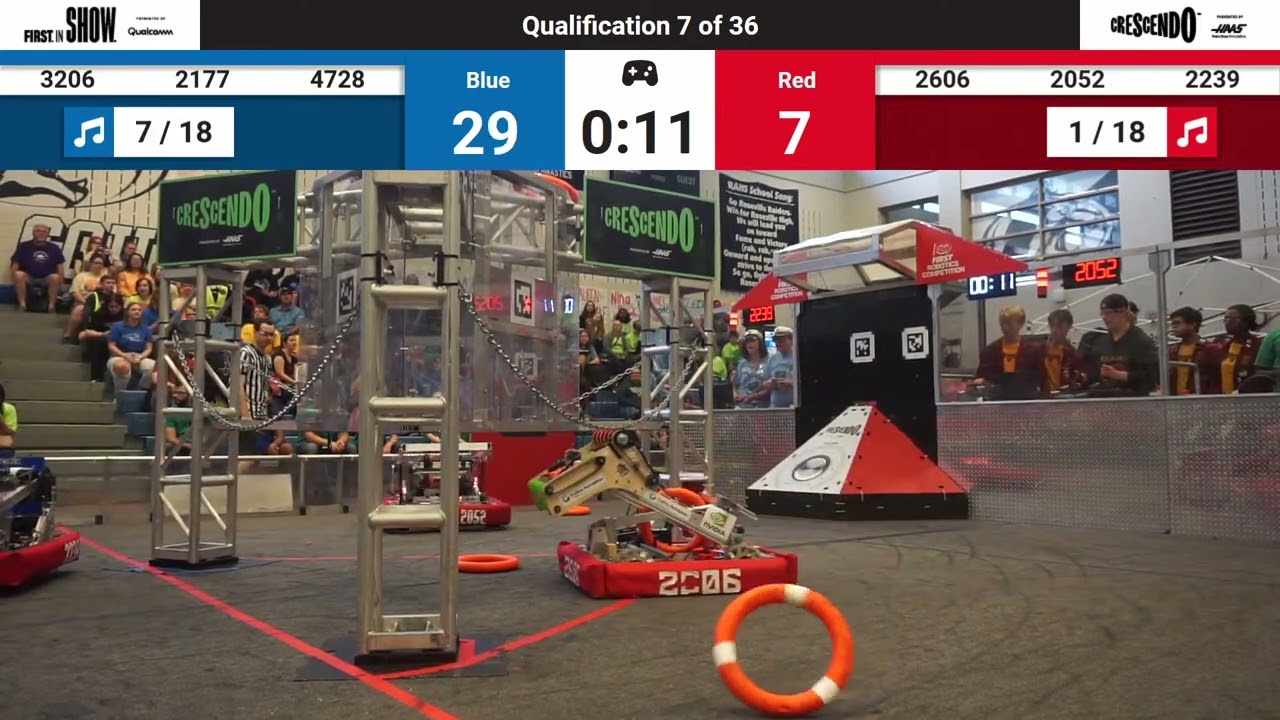 QM7 2024 Minnesota Robotics Invitational