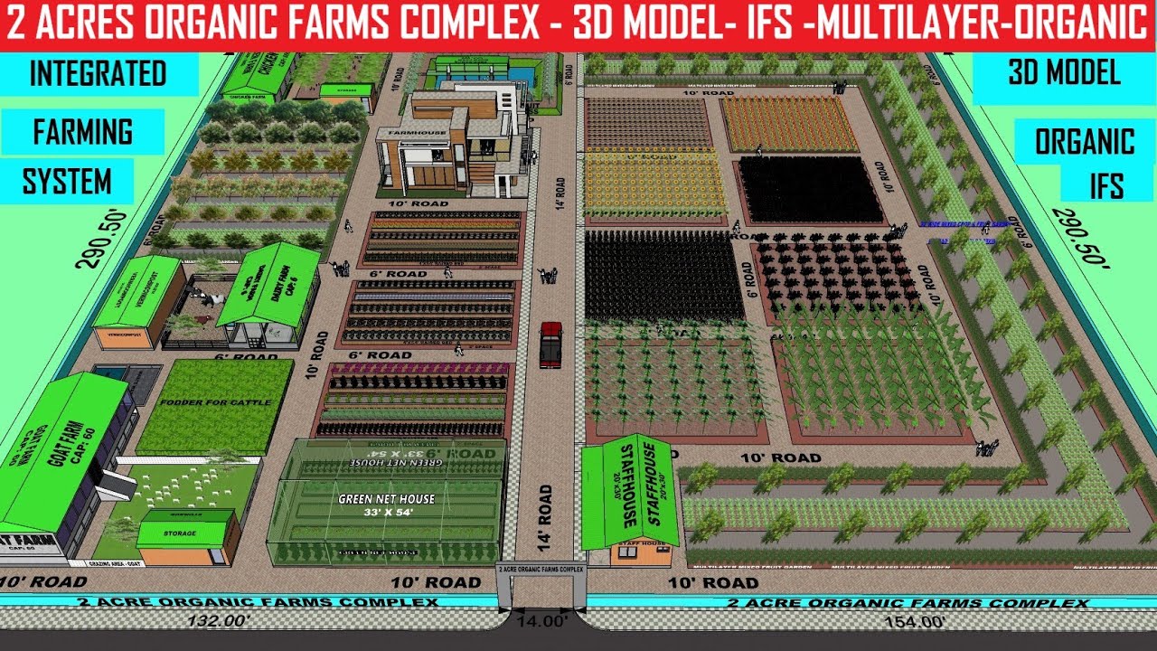 2 acres Organic farms complex Integrated Farming System made by@mohammedorganic#ifs #organicfarming