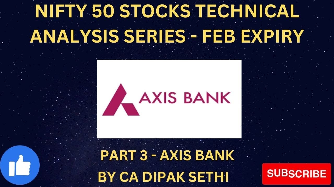 Technical Analysis Series - Part 3 - Axis Bank - By CA Dipak Sethi