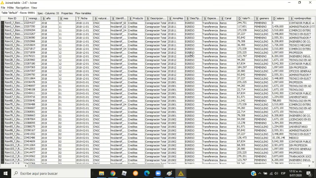 KNIME - 05 Definición de Alertas