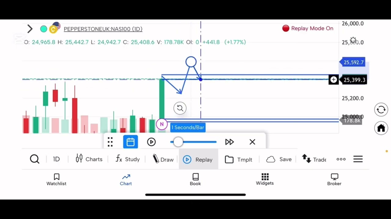 Sniper entry strategy 1day time frame 📈📉