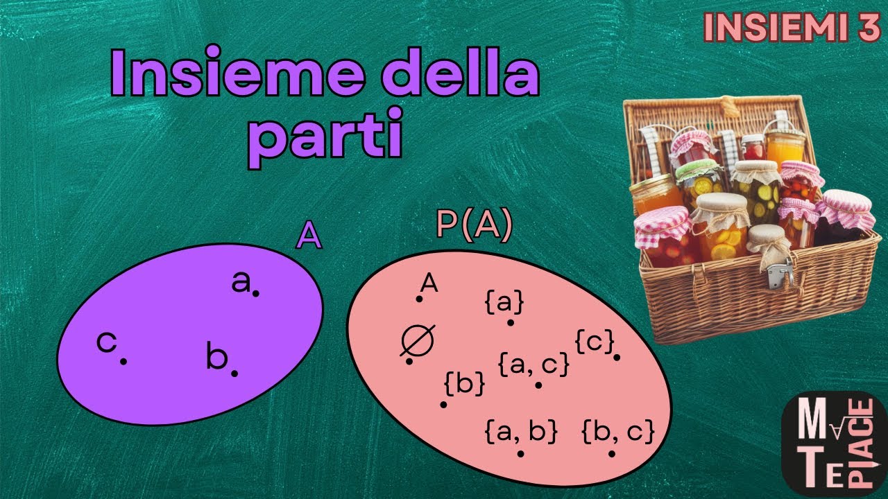 Insiemi 3: Insieme delle parti di un insieme