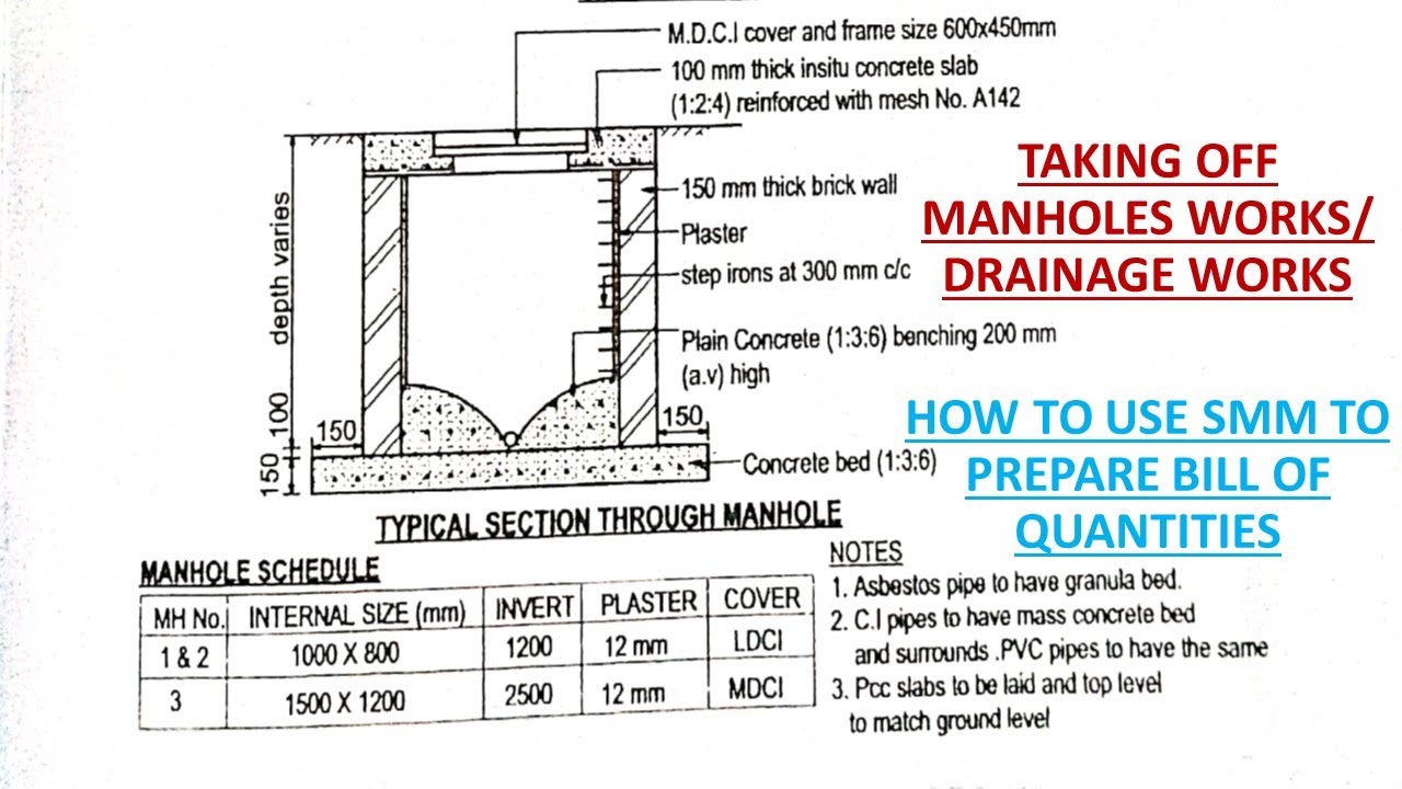 How To Take Off Concrete Slab For A Manhole| Measurements