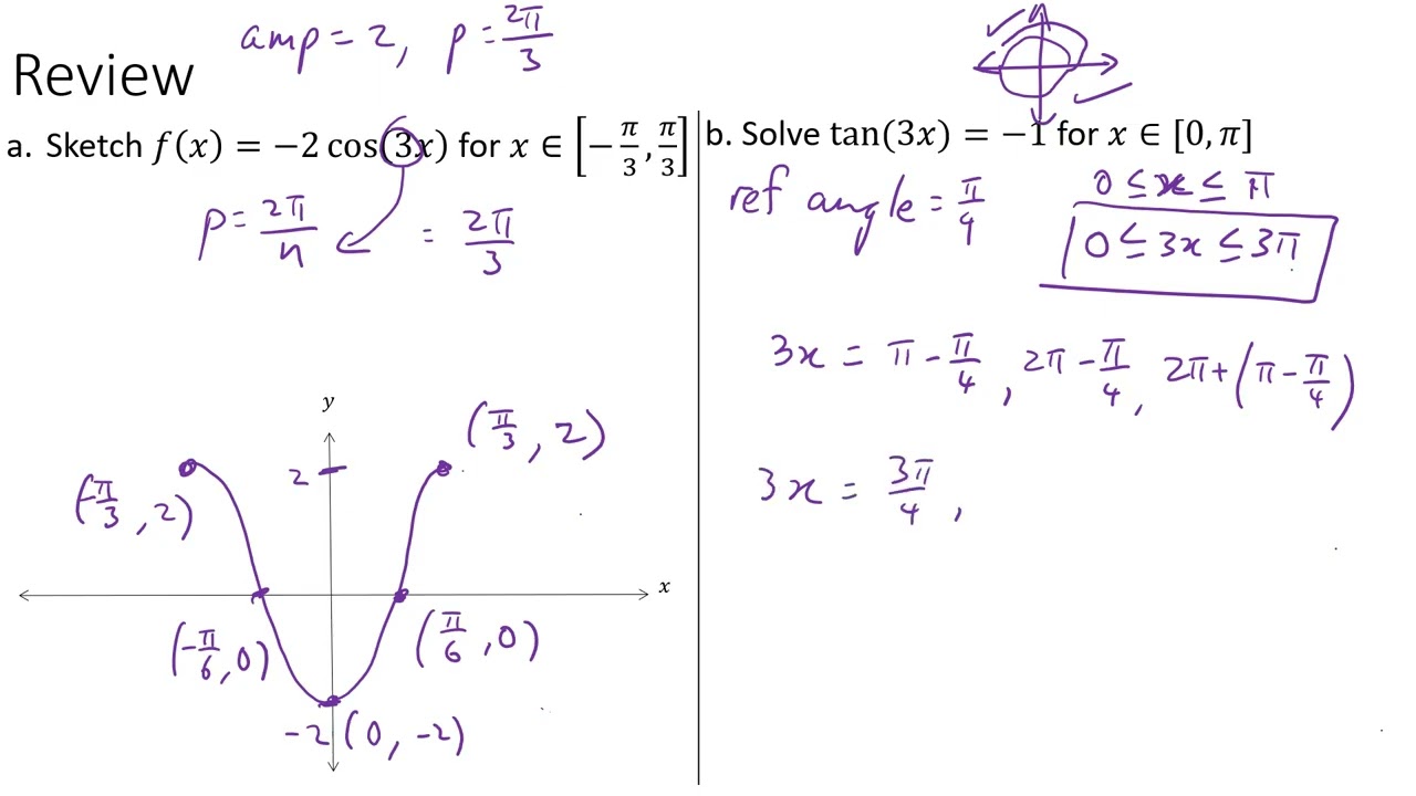 7  Sine and Cosine Graphs with Vertical Translations