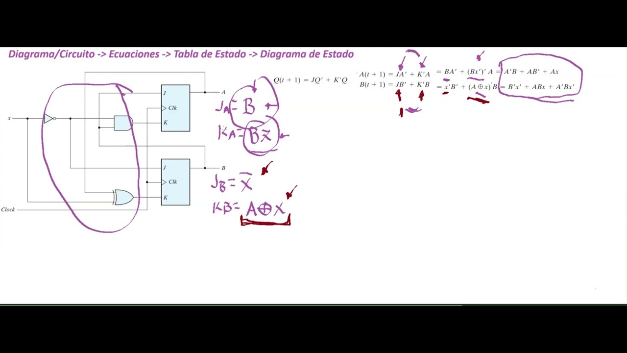 Circuitos Electrónicos Digitales Secuenciales ANALISIS Flip Flop JK
